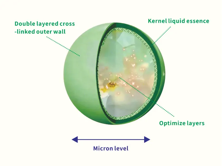 72H ScentLock Microcapsule Fragrance for Fabric Softener-2