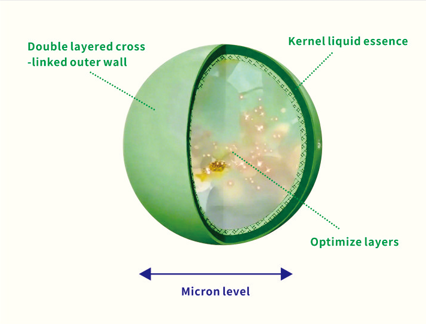 Features of microencapsulated fragrance technology
