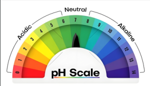Graph showing pH impact on fragrance stability in detergents​