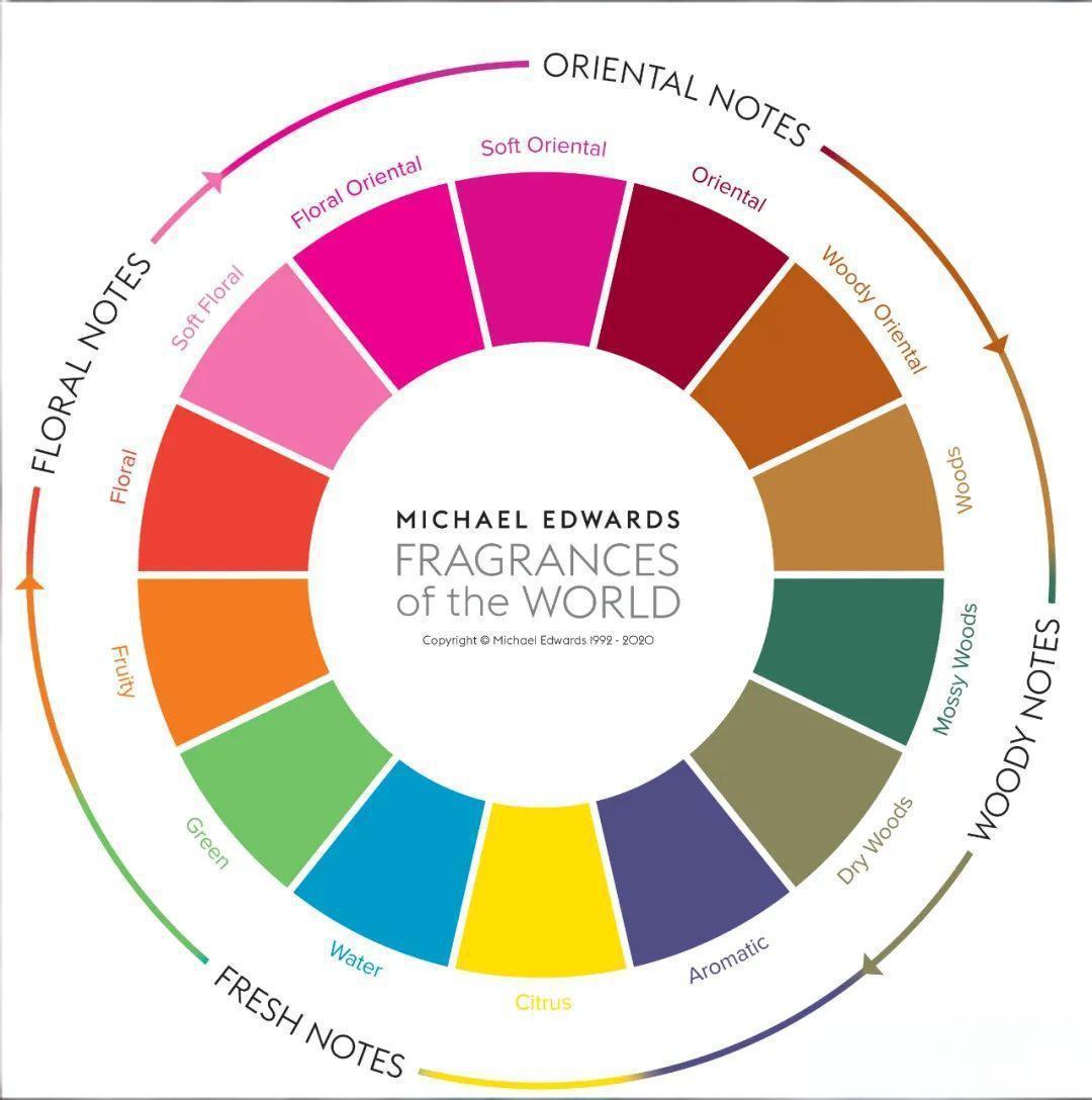 fragrance-of-the-world